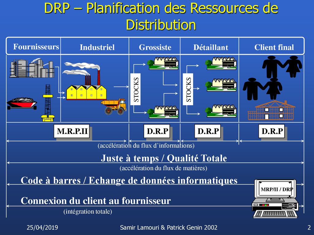 Prélude ERP 7 D R P et M R P ppt télécharger